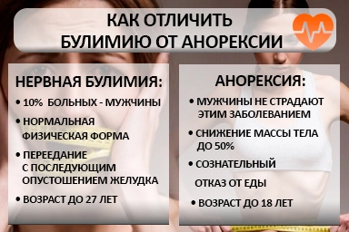Лечение булимии в Лямбире