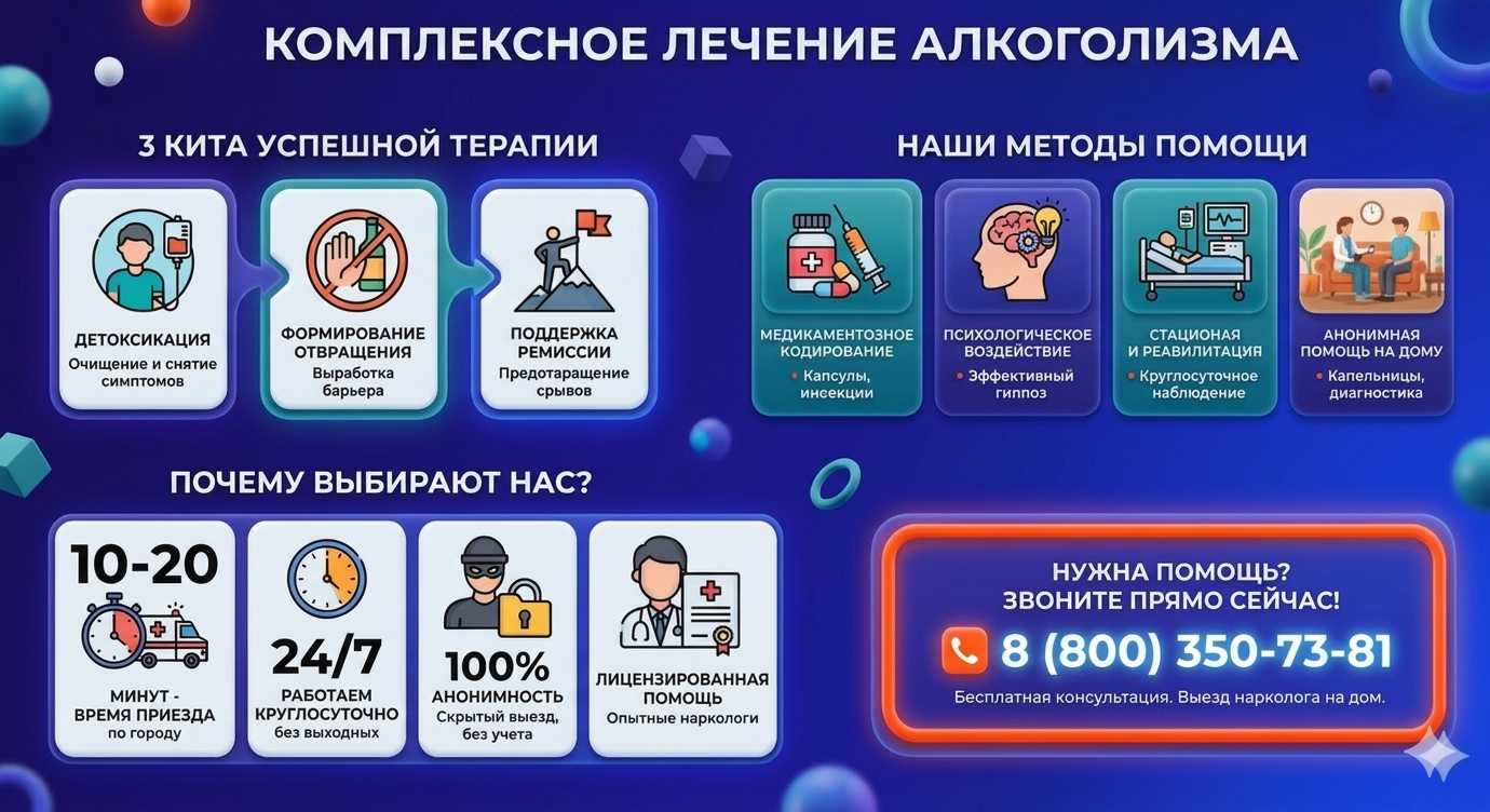 Инфографика о методах лечения алкоголизма в Лямбире: детоксикация, кодирование и анонимная помощь на дому от клиники Похмельная служба.